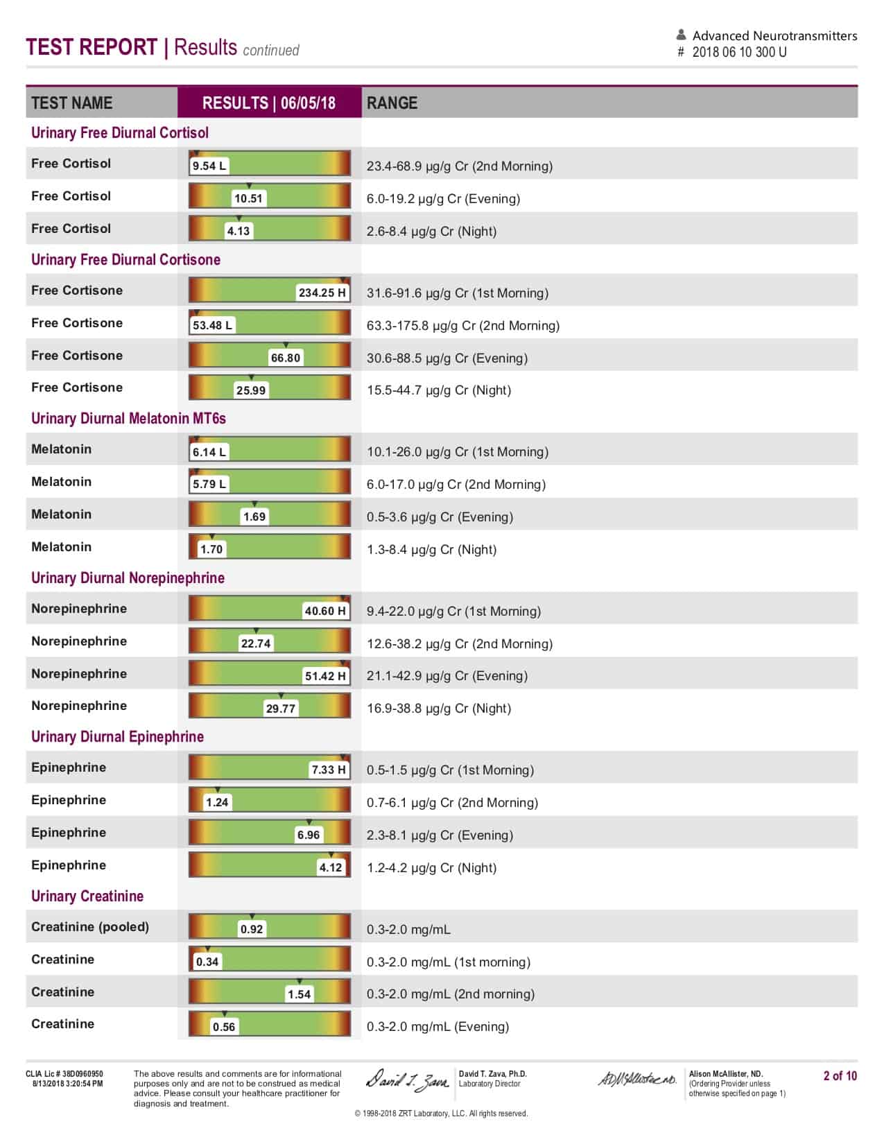 ZRT Neurotransmitter Testing Dynamic Life Health Center ZRT Neurotransmitter Testing Dynamic Life Health Center