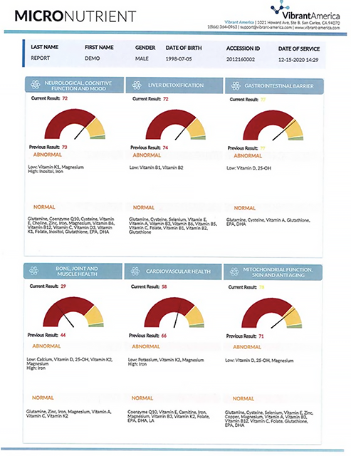 Micronutrient test page